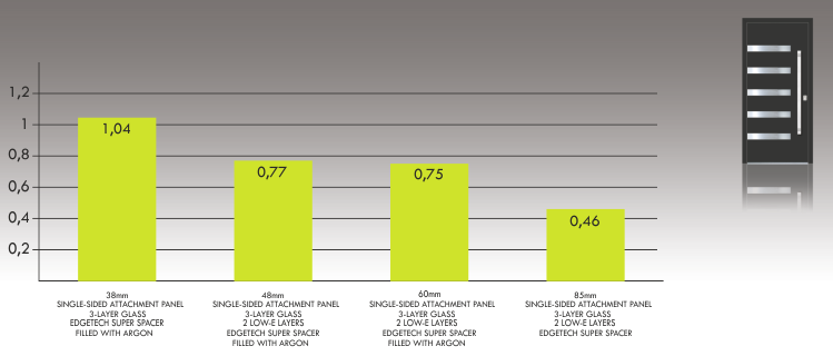 Up values, attachment panels with glazed inserts
