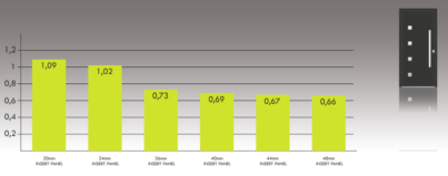 Up values, insert panel without glazed inserts